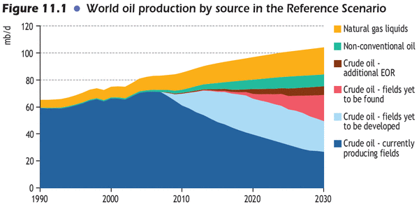 Wir brauchen eine internationale Organisation für den Ölausstieg
Beim “Global Economic Leaders Summit“ in Changchun gibt Roland Mösl am 5. September eine Key Note über die Notwendigkeit massiv in einen schnellen Ölausstieg zu investieren.